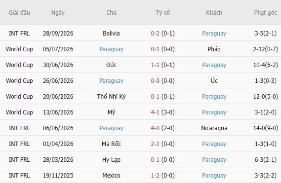 Nhận định bóng đá Colombia vs Paraguay, 07h00 ngày 03/10: Tin vào Colombia - Ảnh 5