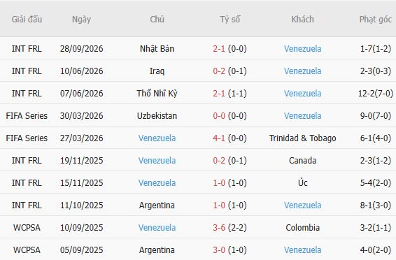 Nhận định bóng đá Hàn Quốc vs Venezuela, 18h00 ngày 02/10: Chủ nhà đáng tin - Ảnh 5