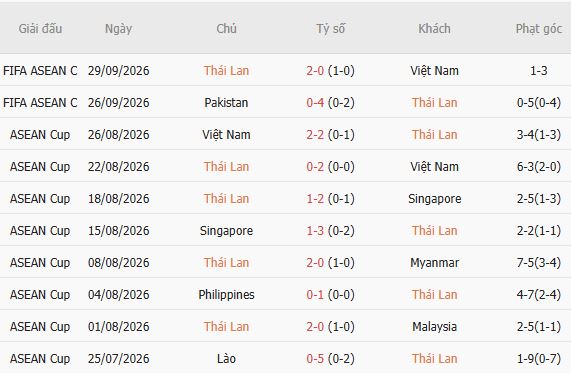 Nhận định bóng đá Thái Lan vs Philippines, 16h00 ngày 02/10: Hòa là đẹp - Ảnh 5
