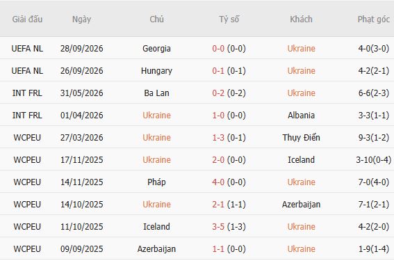 Nhận định bóng đá Ukraine vs Bắc Ireland, 01h45 ngày 03/10: Chia điểm - Ảnh 5