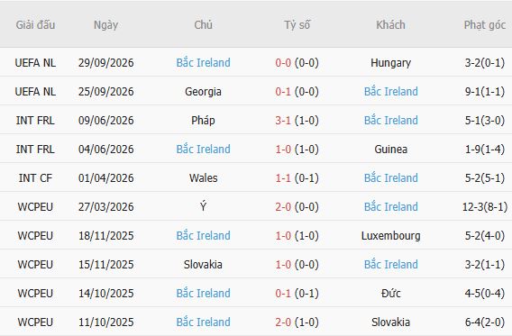 Nhận định bóng đá Ukraine vs Bắc Ireland, 01h45 ngày 03/10: Chia điểm - Ảnh 5