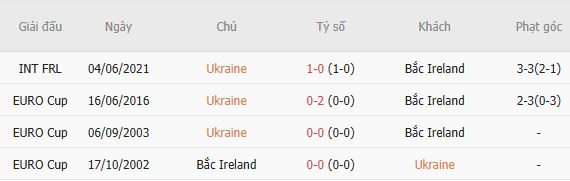 Nhận định bóng đá Ukraine vs Bắc Ireland, 01h45 ngày 03/10: Chia điểm - Ảnh 5