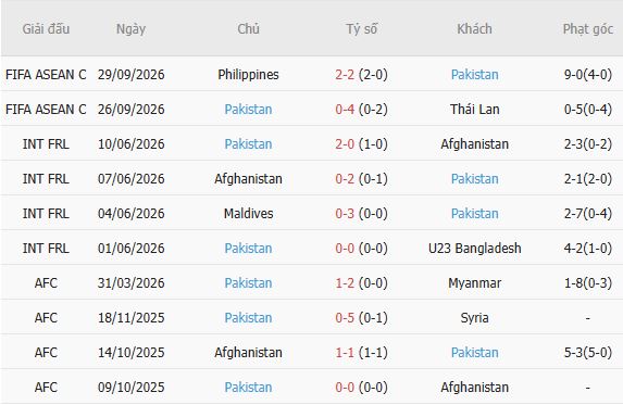 Nhận định bóng đá Việt Nam vs Pakistan, 16h00 ngày 02/10: Chiến thắng an ủi - Ảnh 5