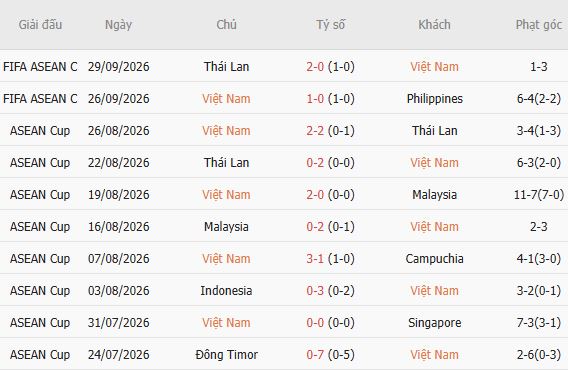 Soi kèo góc Việt Nam vs Pakistan, 16h00 ngày 02/10 - Ảnh 7