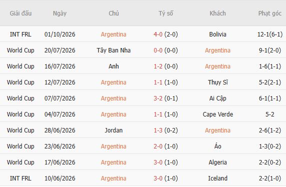 Nhận định bóng đá Argentina vs Burkina Faso, 07h00 ngày 04/10: Chênh lệch đẳng cấp - Ảnh 4