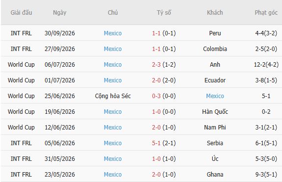 Nhận định bóng đá Mỹ vs Mexico, 09h10 ngày 04/10: Tin vào Mỹ! - Ảnh 4