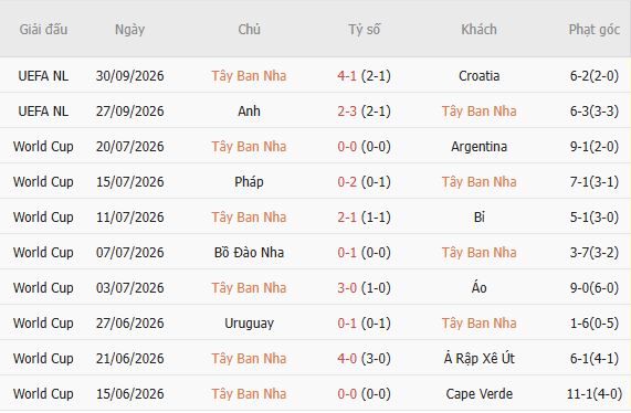 Nhận định bóng đá Tây Ban Nha vs CH Czech, 01h45 ngày 04/10: Khó cản chủ nhà - Ảnh 3