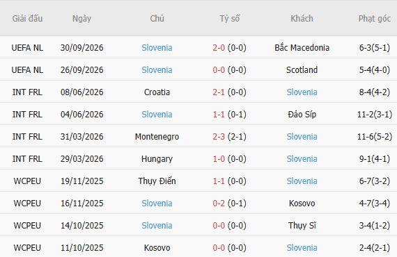 Nhận định bóng đá Thụy Sỹ vs Slovenia, 01h45 ngày 04/10: Chủ nhà tất thắng - Ảnh 6