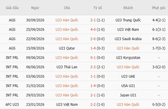Nhận định bóng đá U23 Hàn Quốc vs U23 Nhật Bản, 17h30 ngày 03/10: Kỳ phùng địch thủ - Ảnh 3