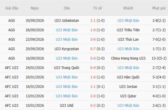 Nhận định bóng đá U23 Hàn Quốc vs U23 Nhật Bản, 17h30 ngày 03/10: Kỳ phùng địch thủ - Ảnh 3