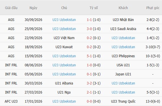 Nhận định bóng đá U23 Trung Quốc vs U23 Uzbekistan, 13h00 ngày 03/10: Tin vào cửa trên - Ảnh 3