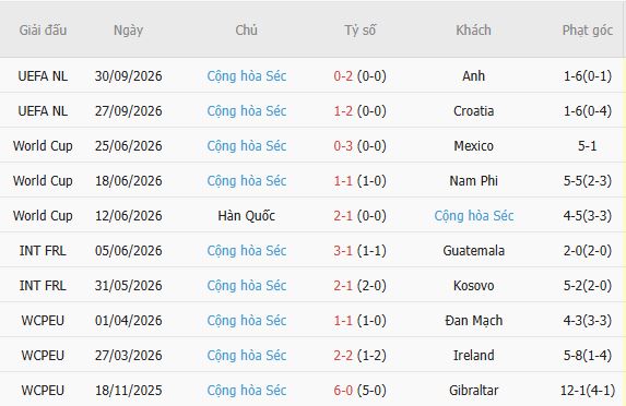 Soi kèo góc Tây Ban Nha vs CH Czech, 01h45 ngày 04/10 - Ảnh 4