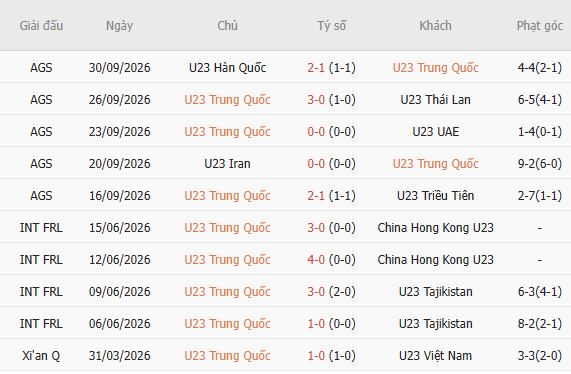 Soi kèo góc U23 Trung Quốc vs U23 Uzbekistan, 13h00 ngày 03/10 - Ảnh 4