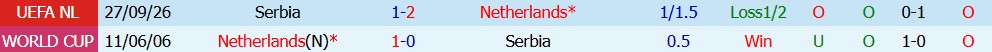 Kèo thẻ phạt Hà Lan vs Serbia 01h45 ngày 5/10 - Ảnh 5