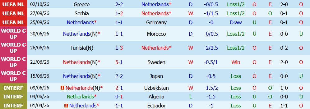Kèo thẻ phạt Hà Lan vs Serbia 01h45 ngày 5/10 - Ảnh 5