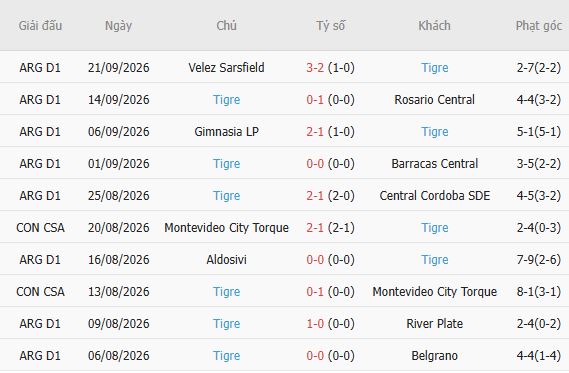 Nhận định bóng đá Argentinos Juniors vs Tigre, 05h15 ngày 05/10: Tin vào chủ nhà - Ảnh 4