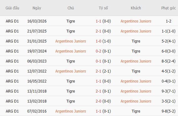 Nhận định bóng đá Argentinos Juniors vs Tigre, 05h15 ngày 05/10: Tin vào chủ nhà - Ảnh 4
