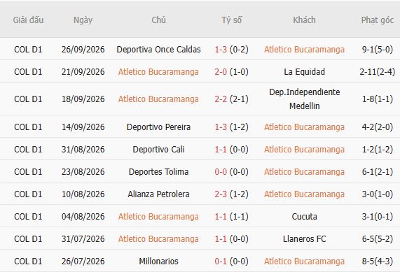 Nhận định bóng đá Bucaramanga vs Junior, 06h10 ngày 05/10: Lợi thế sân nhà - Ảnh 4