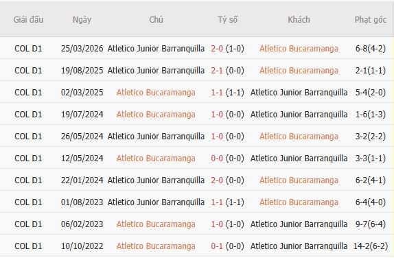 Nhận định bóng đá Bucaramanga vs Junior, 06h10 ngày 05/10: Lợi thế sân nhà - Ảnh 4