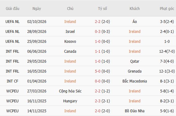 Nhận định bóng đá CH Ireland vs Israel, 01h45 ngày 05/10: 3 điểm ở lại - Ảnh 4