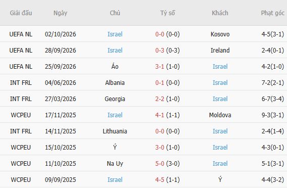 Nhận định bóng đá CH Ireland vs Israel, 01h45 ngày 05/10: 3 điểm ở lại - Ảnh 4