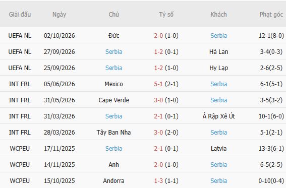 Nhận định bóng đá Hà Lan vs Serbia, 01h45 ngày 05/10: Chênh lệch thực lực - Ảnh 4