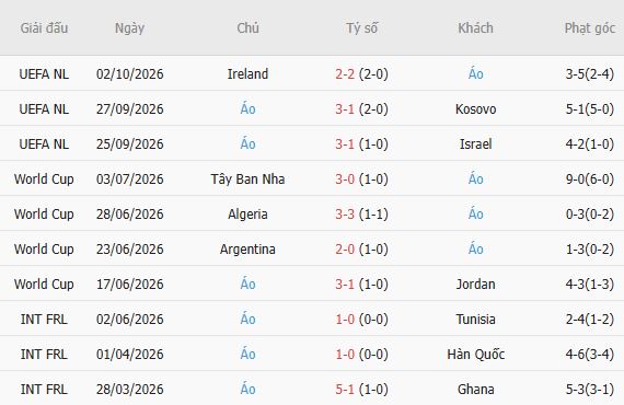 Nhận định bóng đá Kosovo vs Áo, 23h00 ngày 04/10: Hòa là đẹp - Ảnh 4