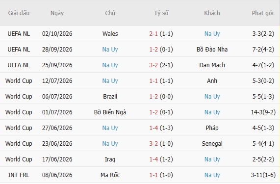 Soi kèo góc Bồ Đào Nha vs Na Uy, 01h45 ngày 05/10 - Ảnh 3