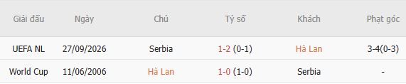 Soi kèo góc Hà Lan vs Serbia, 01h45 ngày 05/10 - Ảnh 5