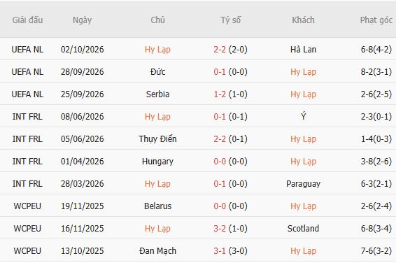 Soi kèo góc Hy Lạp vs Đức, 01h45 ngày 05/10 - Ảnh 4