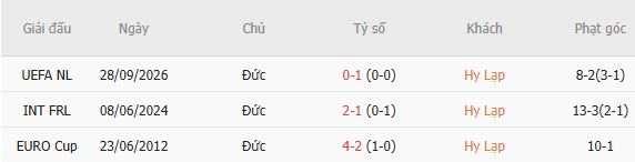 Soi kèo góc Hy Lạp vs Đức, 01h45 ngày 05/10 - Ảnh 4