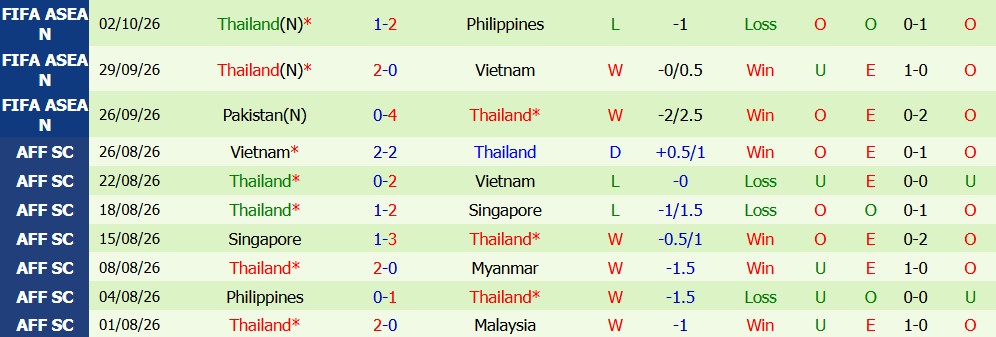 Kèo thẻ phạt Indonesia vs Thái Lan 20h00 ngày 5/10 - Ảnh 3