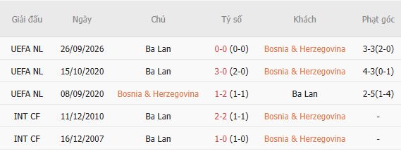 Nhận định bóng đá Bosnia vs Ba Lan, 01h45 ngày 06/10: Bất phân thắng bại - Ảnh 4