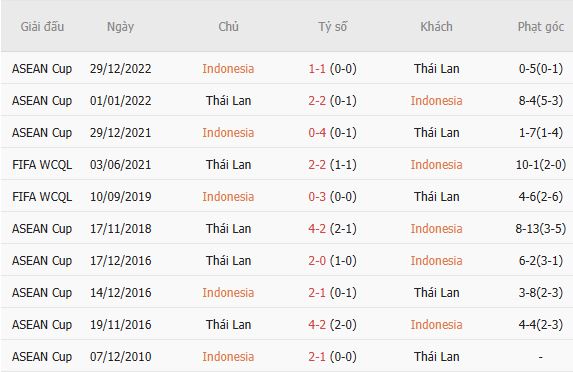 Nhận định bóng đá Indonesia vs Thái Lan, 19h00 ngày 05/10: Bất phân thắng bại - Ảnh 3