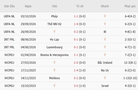 Nhận định bóng đá Italia vs Thổ Nhĩ Kỳ, 01h45 ngày 06/10: Tiếp đà hưng phấn - Ảnh 5