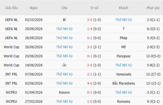 Nhận định bóng đá Italia vs Thổ Nhĩ Kỳ, 01h45 ngày 06/10: Tiếp đà hưng phấn - Ảnh 5