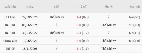 Nhận định bóng đá Italia vs Thổ Nhĩ Kỳ, 01h45 ngày 06/10: Tiếp đà hưng phấn - Ảnh 5