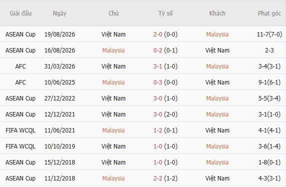 Nhận định bóng đá Malaysia vs Việt Nam, 16h00 ngày 05/10: Tin vào Việt Nam - Ảnh 3
