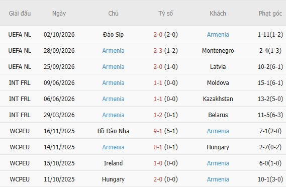 Nhận định bóng đá Montenegro vs Armenia, 01h45 ngày 06/10: Chủ nhà tất thắng - Ảnh 4