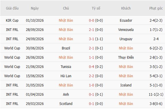 Nhận định bóng đá Nhật Bản vs New Zealand, 17h10 ngày 05/10: Chiến thắng tối thiểu - Ảnh 5