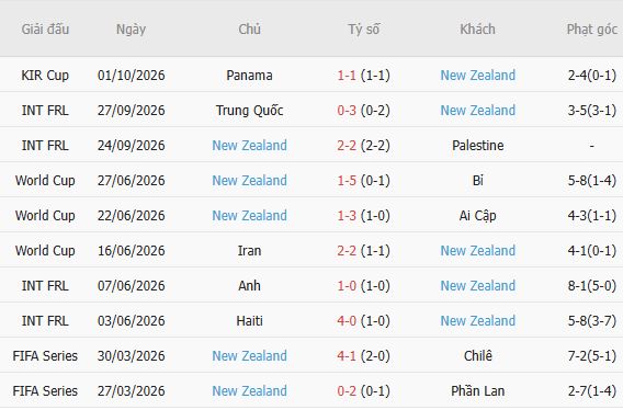 Nhận định bóng đá Nhật Bản vs New Zealand, 17h10 ngày 05/10: Chiến thắng tối thiểu - Ảnh 5