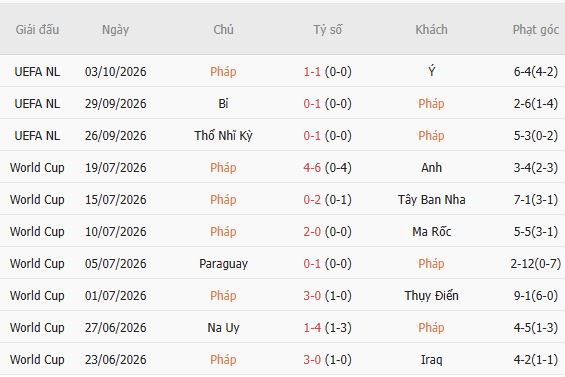 Nhận định bóng đá Pháp vs Bỉ, 01h45 ngày 06/10: Chiến thắng cách biệt - Ảnh 5