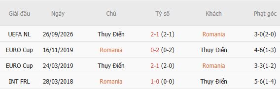 Nhận định bóng đá Romania vs Thụy Điển, 01h45 ngày 06/10: Khách lấn chủ - Ảnh 4