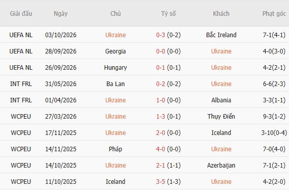 Nhận định bóng đá Ukraine vs Hungary, 01h45 ngày 06/10: Hòa là đẹp - Ảnh 4