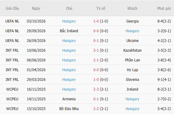 Nhận định bóng đá Ukraine vs Hungary, 01h45 ngày 06/10: Hòa là đẹp - Ảnh 4