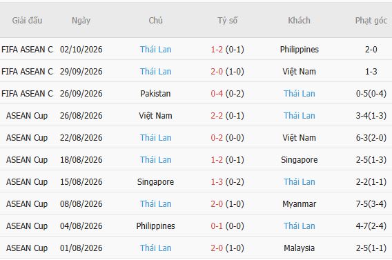 Soi kèo góc Indonesia vs Thái Lan, 19h00 ngày 05/10 - Ảnh 5