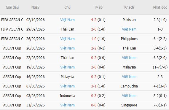 Soi kèo góc Việt Nam vs Malaysia, 16h00 ngày 05/10 - Ảnh 4