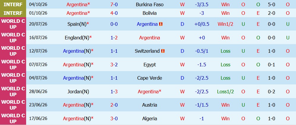 Kèo thẻ phạt Argentina vs Peru 06h00 ngày 07/10 - Ảnh 4