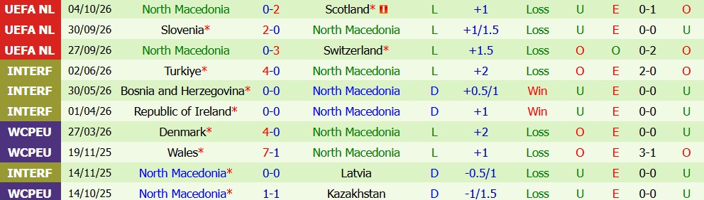 Kèo thẻ phạt Thụy Sĩ vs Bắc Macedonia 01h45 ngày 07/10 - Ảnh 4