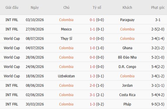 Nhận định bóng đá Colombia vs Peru, 06h00 ngày 07/10: Cửa dưới đáng tin - Ảnh 2
